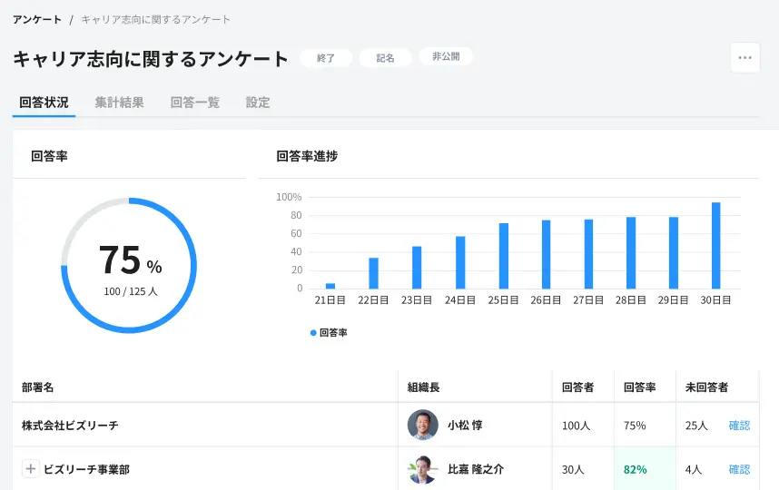 従業員のリアルな声を手軽に収集・分析可能に