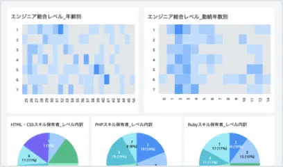 人材育成/研修管理