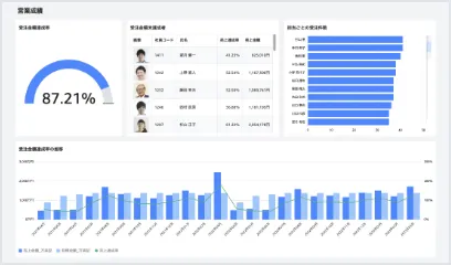 経営の意志決定支援
