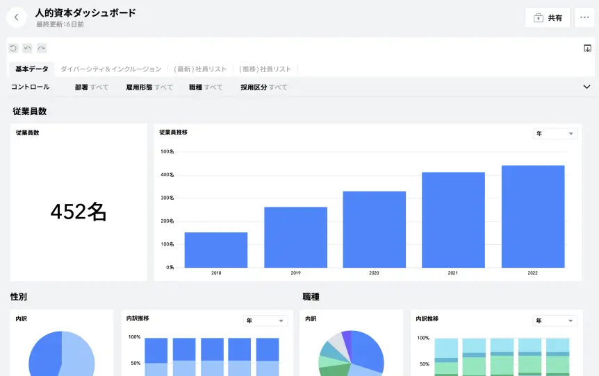 人的資本の見える化・開示に。<br class="is-pc">見たい情報をすぐに把握できる