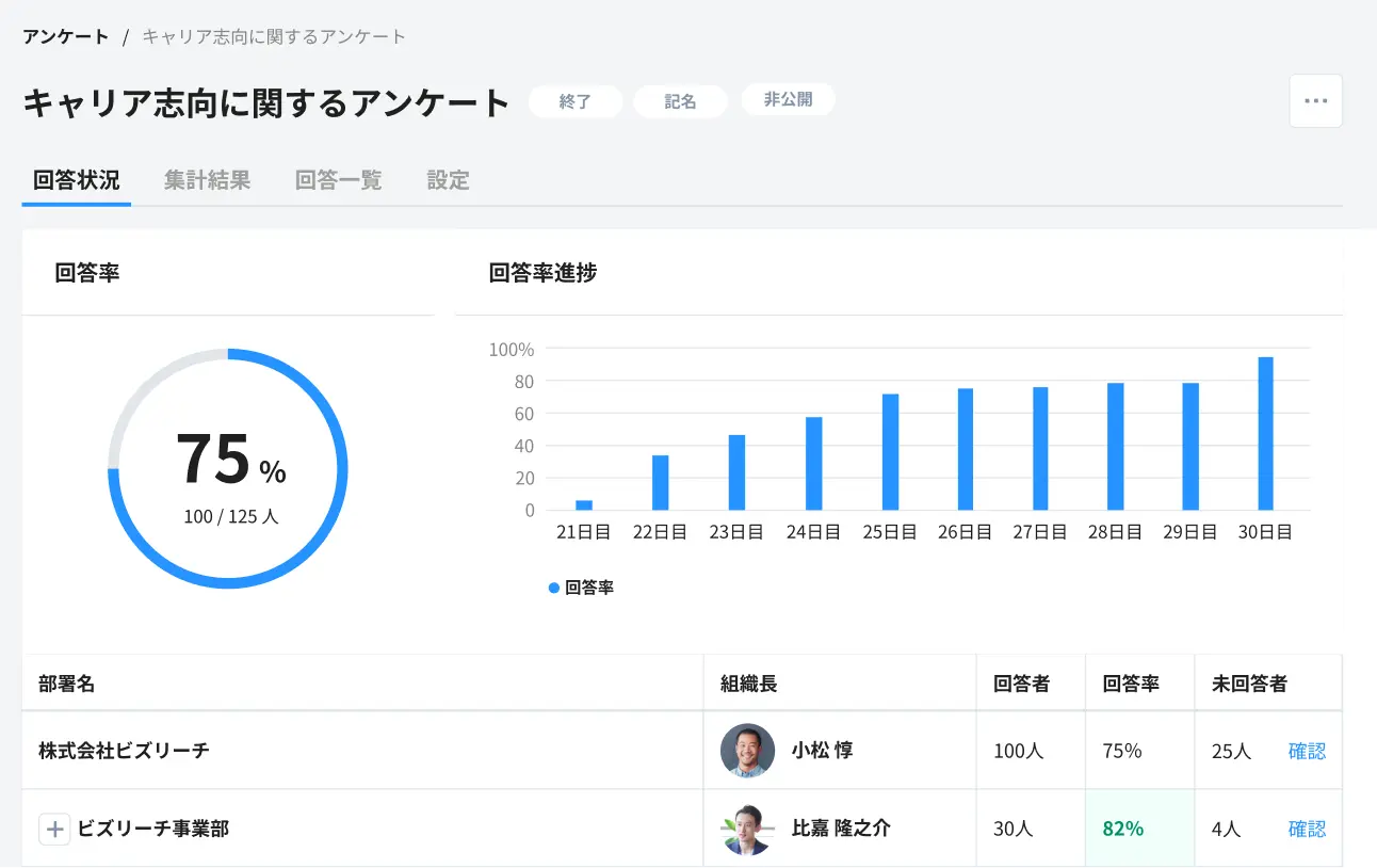 社内アンケートで従業員のリアルな声を手軽に収集・分析が可能に