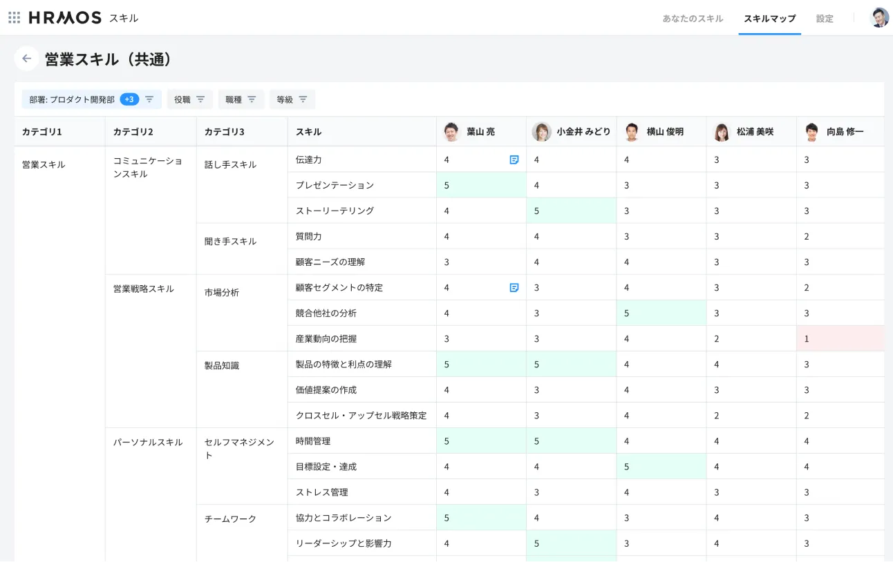 従業員1人1人のスキルを<br class="is-pc">数値で可視化・集計